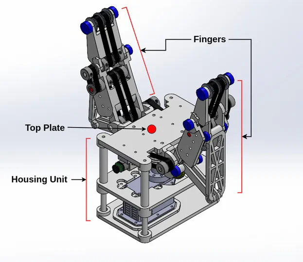 Acti-V-Link Gripper