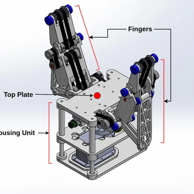 Acti-V-Link - An Active Surface, Visual Feedback Based, Mechanically Underactuated Gripper for In-Hand Manipulation